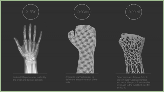 3D Hand Scan